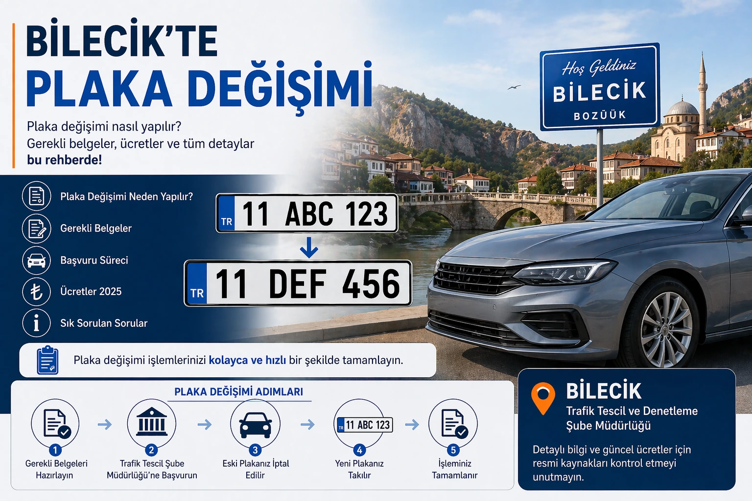 Bilecik’te Plaka Değişimi