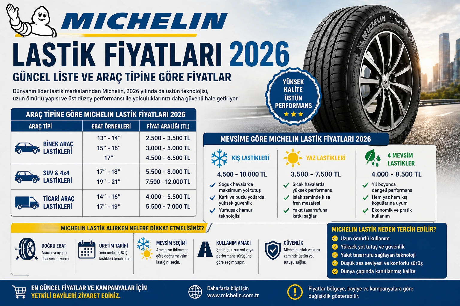Michelin Lastik Fiyatları 2026 – Güncel Liste ve Araç Tipine Göre Fiyatlar