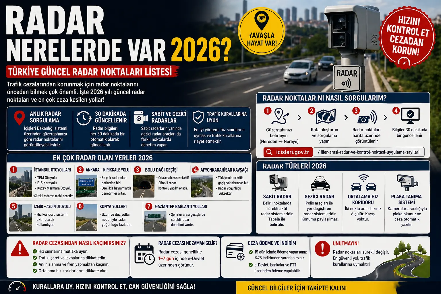 Radar Nerelerde Var 2026 Türkiye Güncel Radar Noktaları